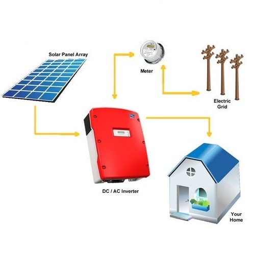 solar-on-grid-without-battery